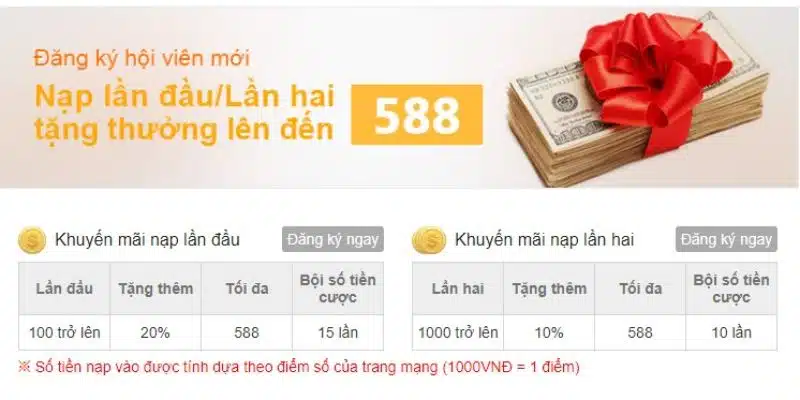 Các bước nhận khuyến mãi từ Kubet88